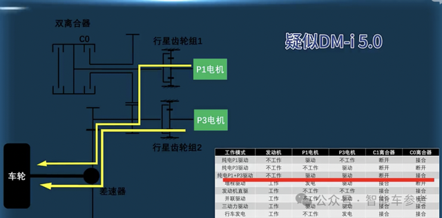 比亚迪王炸：油耗2.9续航2100km，9.98万，“晚安，合资燃油车”