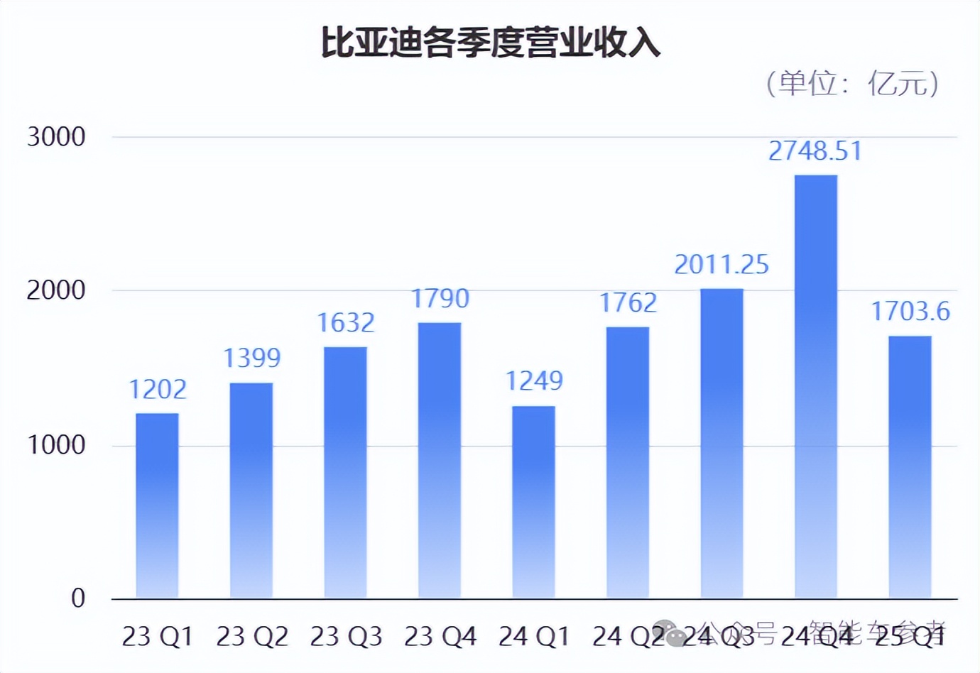 不怕迪子卖得猛,就怕迪子还能省