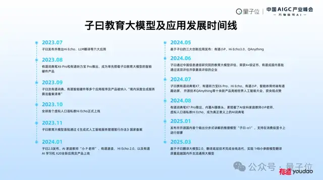 网易有道张艺：AI教育的规模化落地，以C端应用反推大模型发展