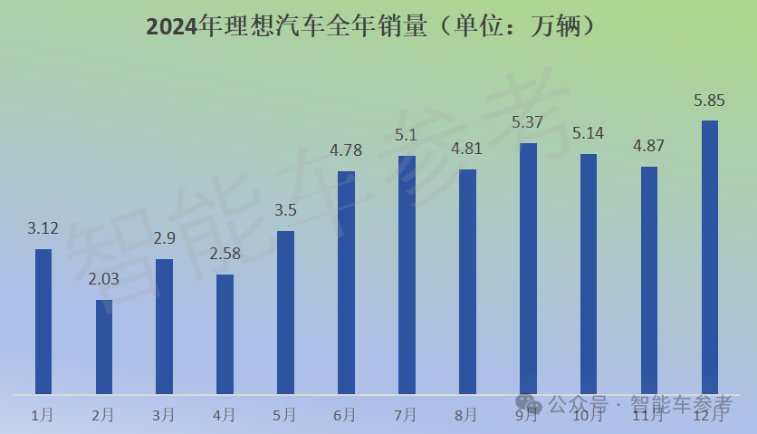 特斯拉销量10年首降，四季度EV销量被比亚迪反超，国产新能源集体创新高