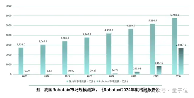 《2024年度AI十大趋势报告》发布：技术创新、产品洗牌、行业动态一文看尽