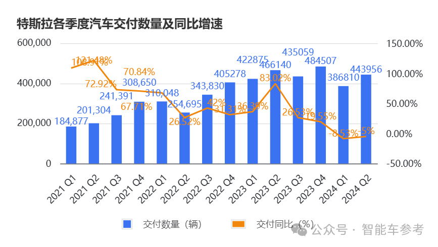 马斯克一句话，特斯拉市值蒸发超4000亿