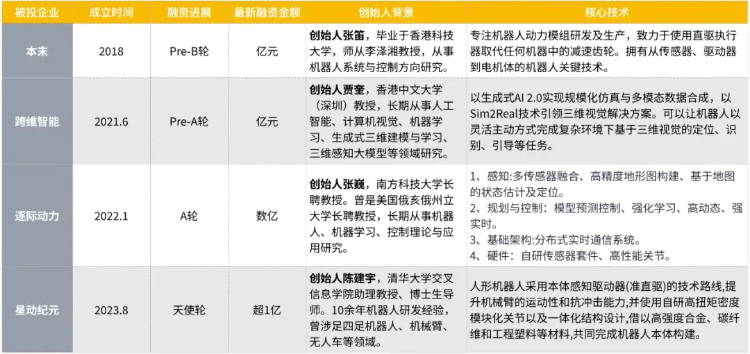 具身智能，中国有机会 | 对话联想创投王光熙