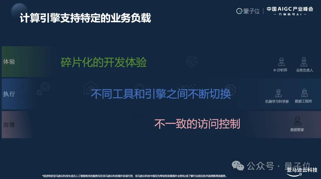亚马逊云计算Troy Cui：敦煌网飙升AppStore第二，企业如何应对激增流量是关键 | 中国AIGC产业峰会