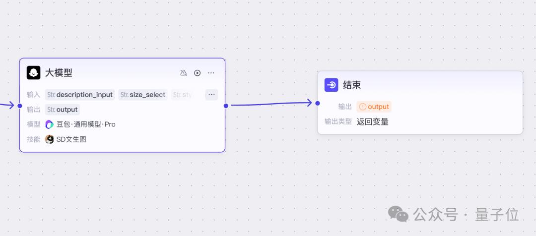 这届AI创业：不敲一行代码，营收突破百万级