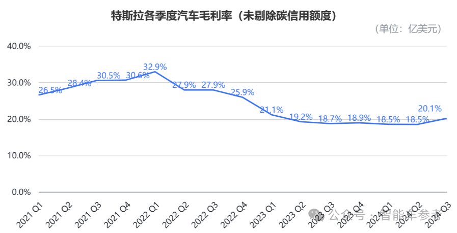 马斯克一夜狂揽1万亿！特斯拉Q3躺赢：交车46万台，新款毛豆Y被曝上海下线