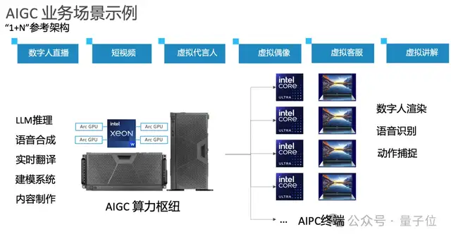 英特尔新款游戏显卡卖爆！24G大显存版也在路上，这下AI玩家也要抢？