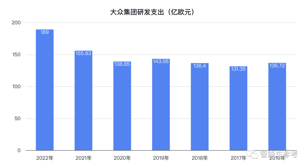 大众决定裁员：降本780亿，先让员工提前退休