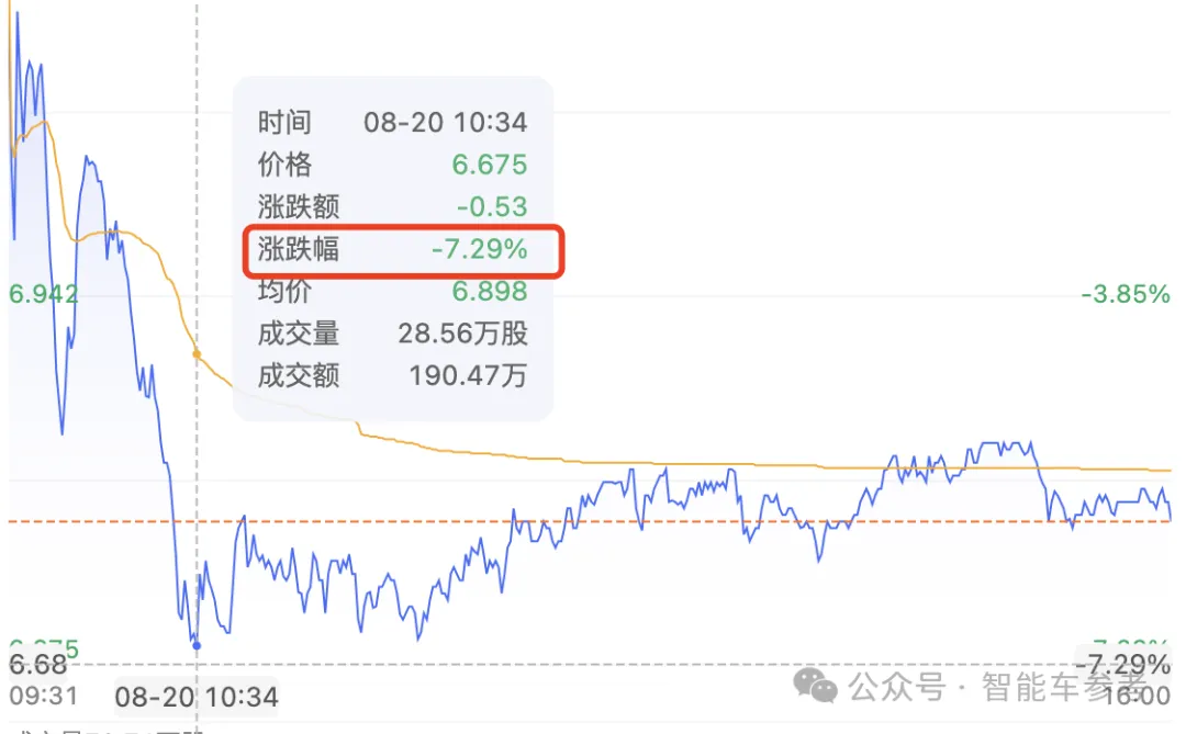 小鹏卖一辆亏4万，新flag月销3万台，何小鹏：守住端到端下限很重要