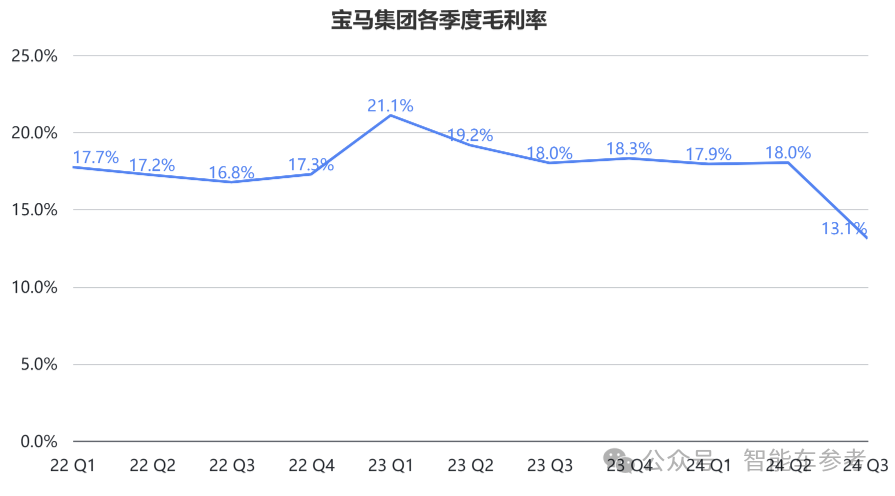 宝马利润暴跌83%！董事长火速访华：用百米冲刺的速度跑中国马拉松