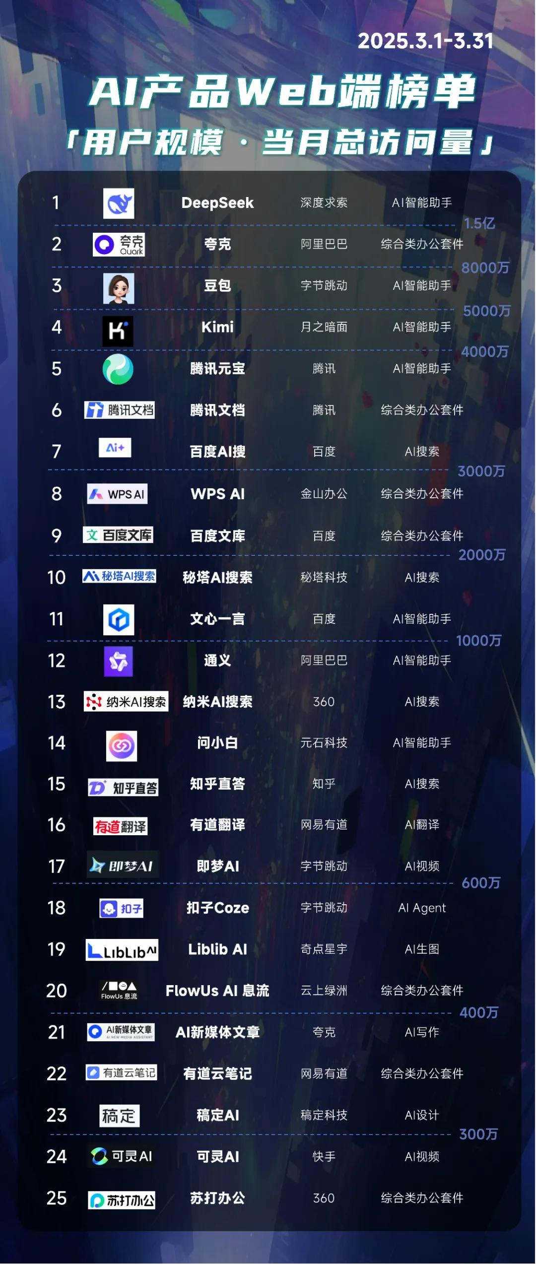《2025中国AIGC应用全景图谱报告》发布：首轮产品格局已经落定，新一轮变革蓄势待发