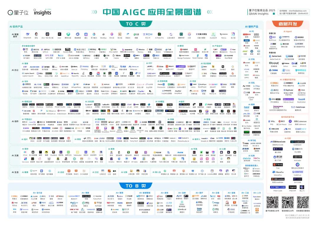 《2025中国AIGC应用全景图谱报告》发布：首轮产品格局已经落定，新一轮变革蓄势待发