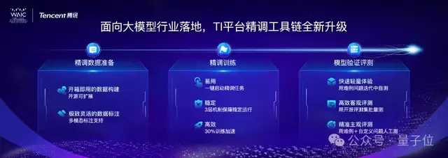 混元单日调用tokens达千亿后，腾讯大模型战略露出全貌