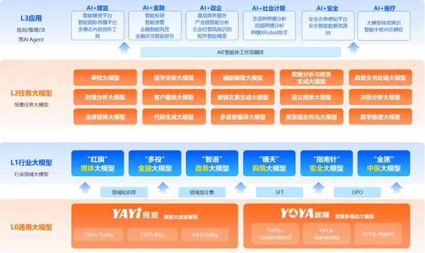 中科闻歌发布智川X-Agent平台、优雅音视频大模型更新