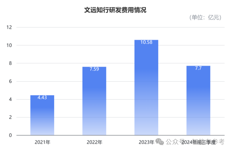 文远知行首次季报：三个月营收7000万，市值暴涨13%