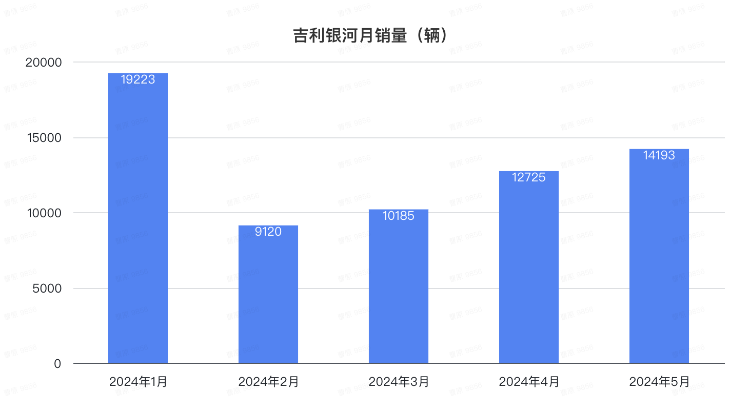 比亚迪1天1万辆！埃安重回巅峰，鸿蒙智行没打过理想