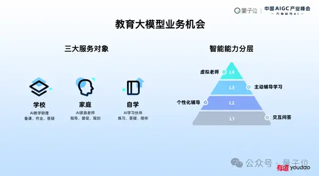 网易有道张艺：AI教育的规模化落地，以C端应用反推大模型发展