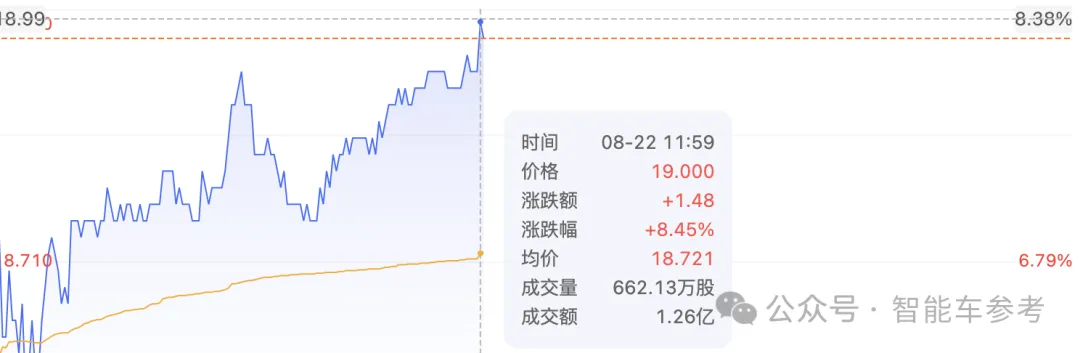 小米汽车卖一辆亏6万，但毛利已超特斯拉，帮助集团交出最佳财报