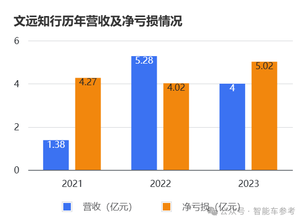 智驾独角兽IPO：加冕全球通用自动驾驶第一股！市值406亿，Robobus落地全球近30城