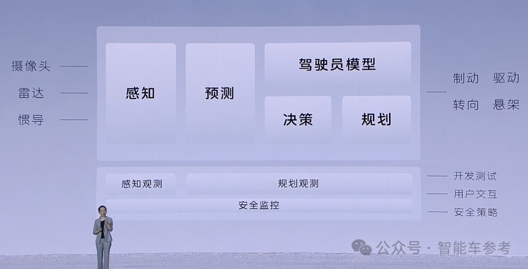 红旗不藏了：5nm车载芯片，纯视觉端到端智驾，固态电池也安排了