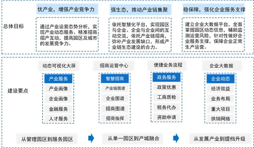 《中国智慧园区行业发展白皮书》正式发布！一文带你回顾精彩内容