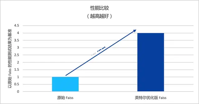 “技术故障”背刺巴菲特，金融大模型到底靠不靠谱？