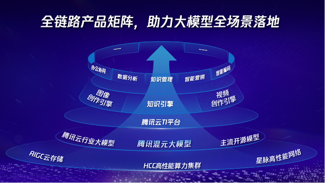 国内首批丨腾讯云上架 Llama 3.1模型，支持在 TI 平台精调和推理