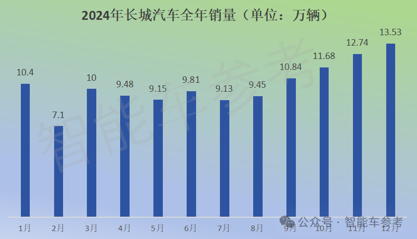 特斯拉销量10年首降，四季度EV销量被比亚迪反超，国产新能源集体创新高