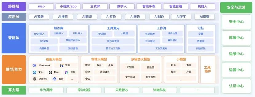 中科闻歌发布智川X-Agent平台、优雅音视频大模型更新