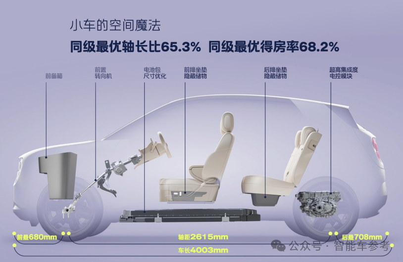 蔚来版Mini 12万开卖!1度电10公里,安全和智能吊打同级,留一手BaaS没公布