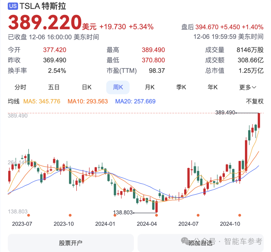 最新版FSD实测，100分钟0接管，特斯拉剧透新车“Model Q”