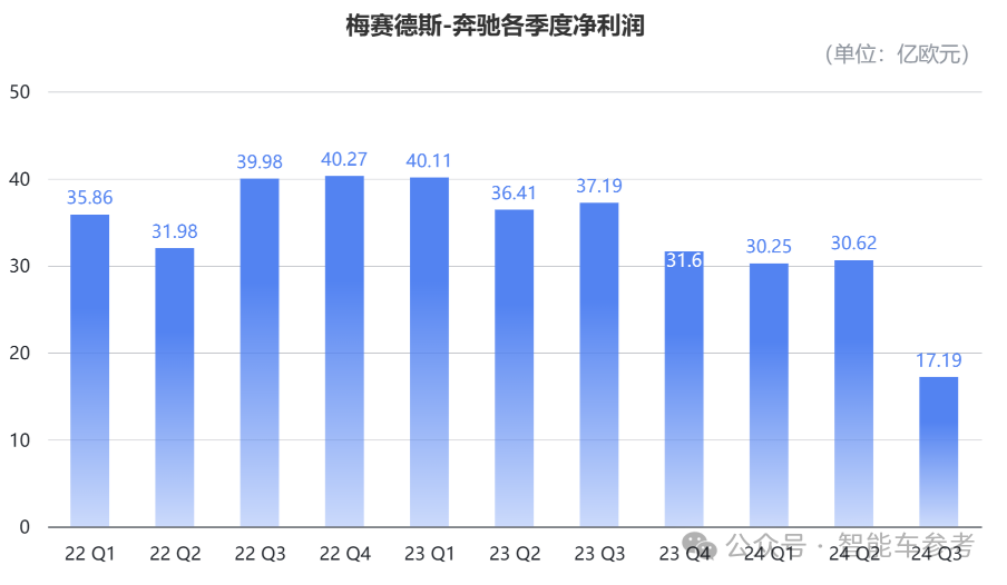 奔驰高管大换血！12年大中华区负责人易位，谁来直面BBA在华寒冬？