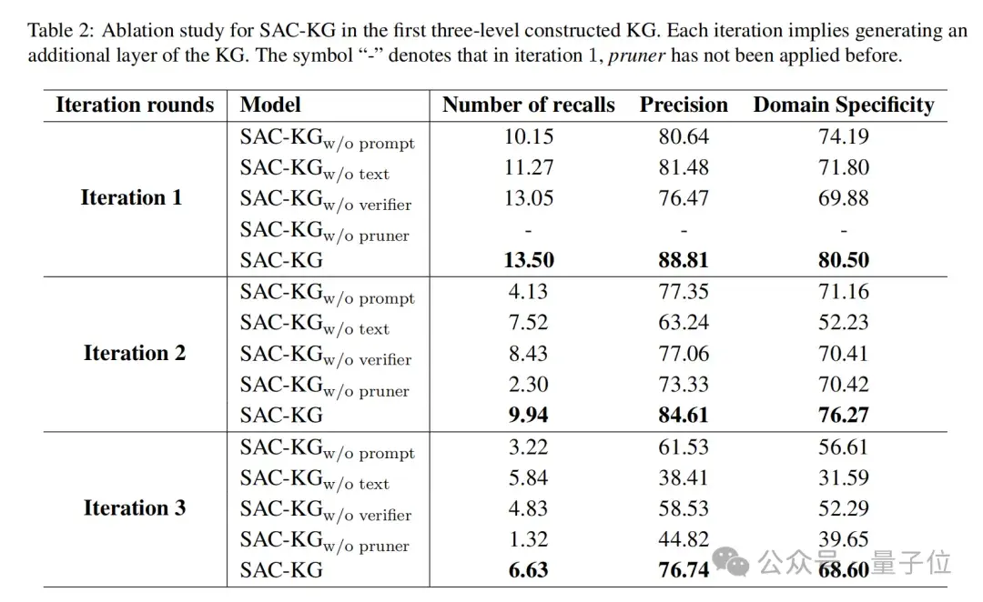 用LLM一键生成百万级领域知识图谱！中科大新框架入选ACL 2024