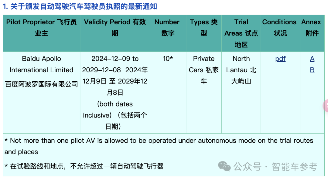 现在香港打的：自动驾驶，方向盘能折叠