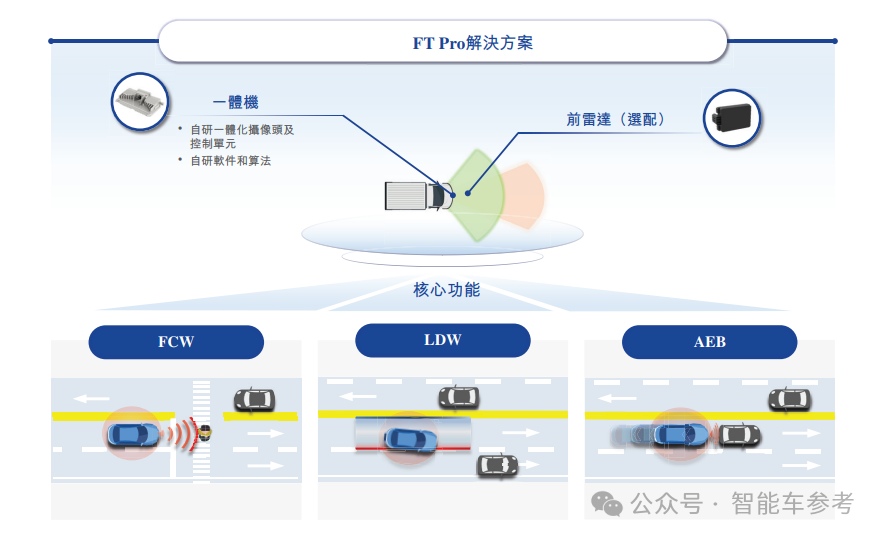 乌镇闯出60亿智驾IPO，4年融资16亿，在赛力斯当华为备胎