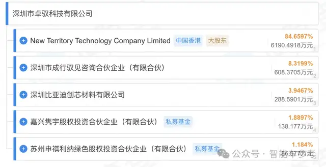 大疆自动驾驶，获中国销量TOP 2车企同时入股