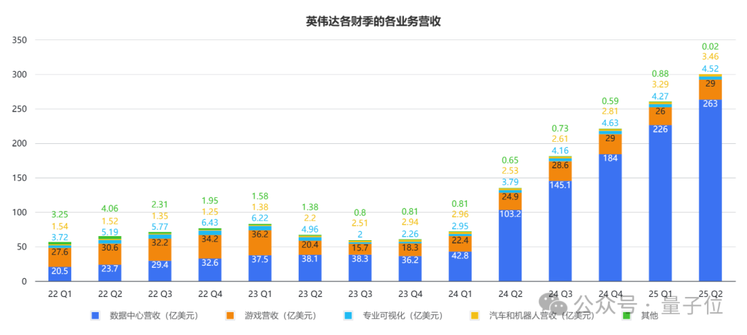 日赚13亿的英伟达，市值一夜蒸发10000亿