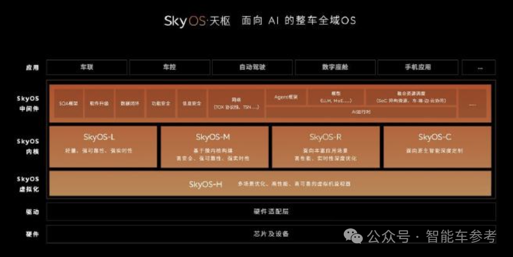 蔚来李斌:一年减少了数十亿英伟达芯片采购