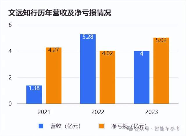 赵晓卉投奔的自动驾驶公司冲刺IPO，上一轮估值371亿