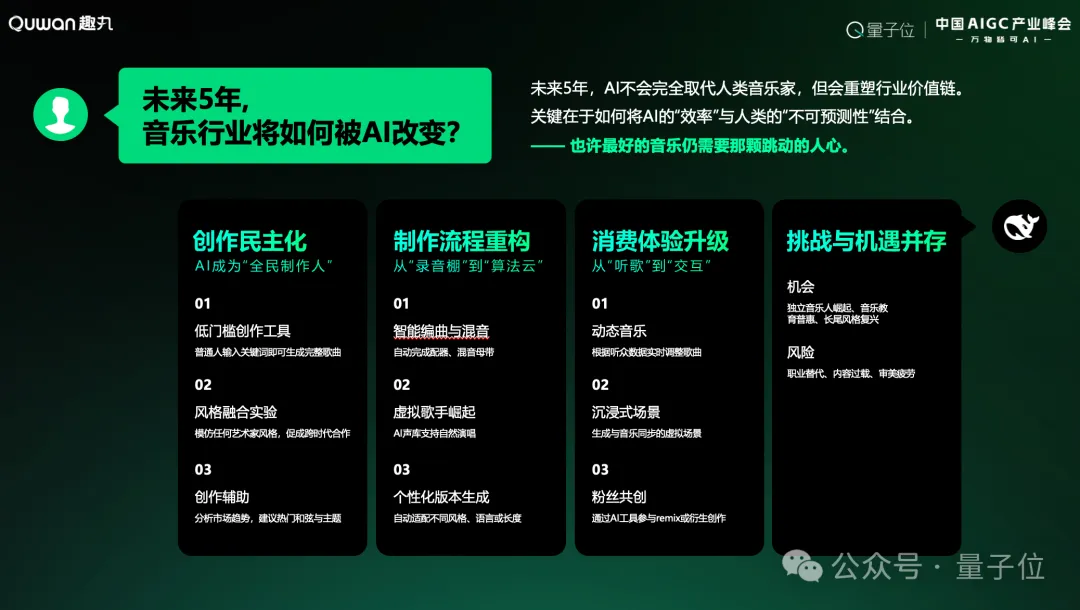趣丸科技贾朔：AI音乐迎来应用元年，五年内将重构产业格局｜中国AIGC产业峰会