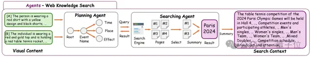 开源版SearchGPT来了，两张3090就可复现，超越Perplexity付费版