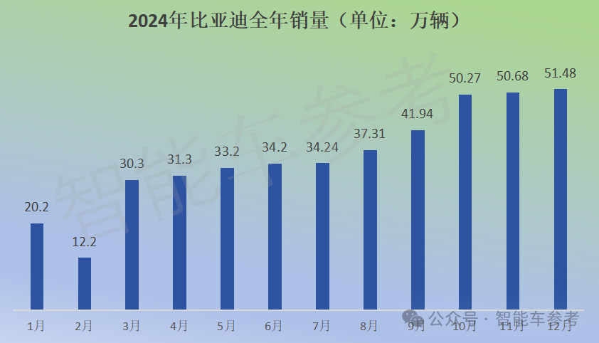 特斯拉销量10年首降，四季度EV销量被比亚迪反超，国产新能源集体创新高