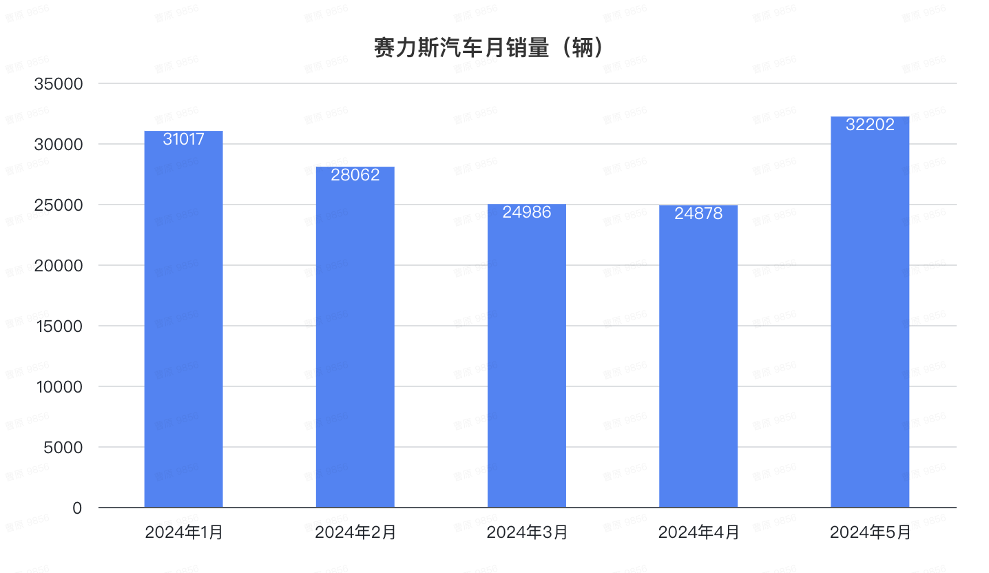 比亚迪1天1万辆！埃安重回巅峰，鸿蒙智行没打过理想