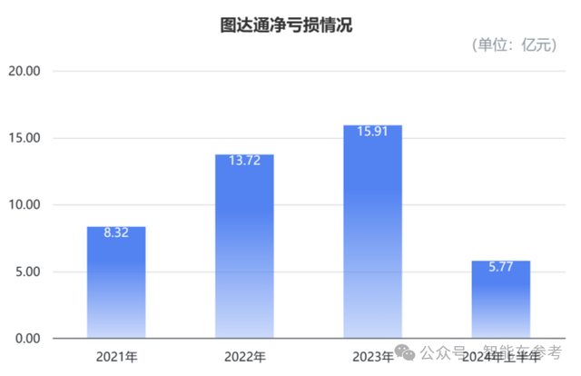 110亿估值，蔚来系激光雷达公司冲刺IPO，创始人源自百度自动驾驶