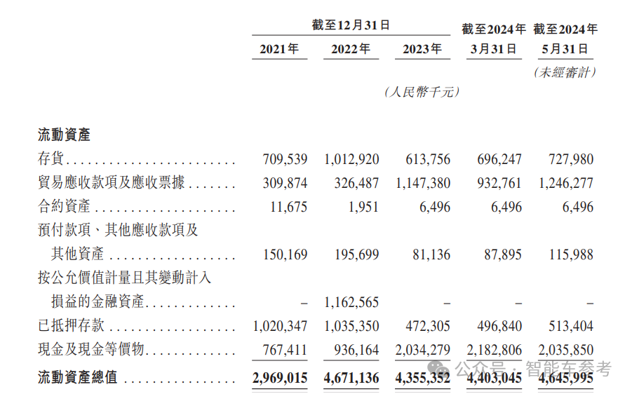 曹德旺胞妹“退休”创业，五年干出182亿独角兽，冲刺IPO