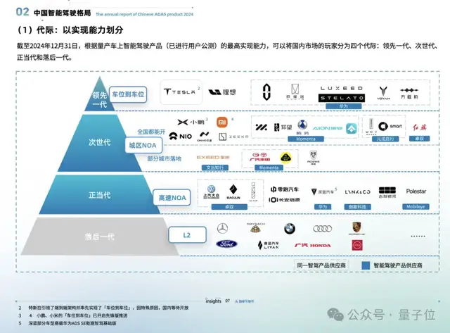 AI 2025！8大热门赛道开年前瞻，从AI眼镜到推理Scaling一网打尽